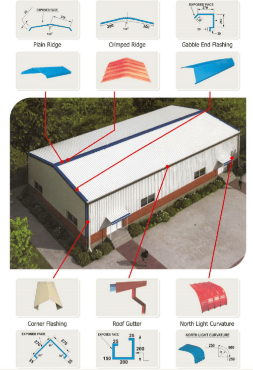 Roofing Accessories